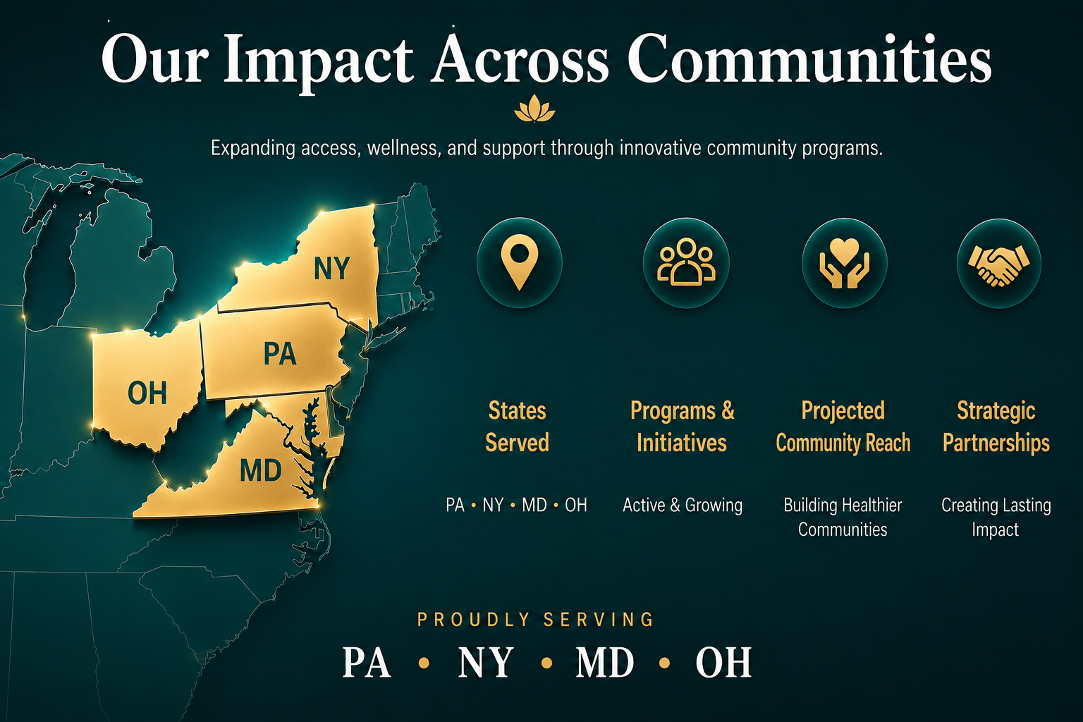 MBS Health Network regional community service and outreach
